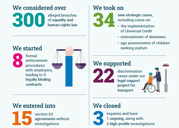 EHRC Impact Report infographic
