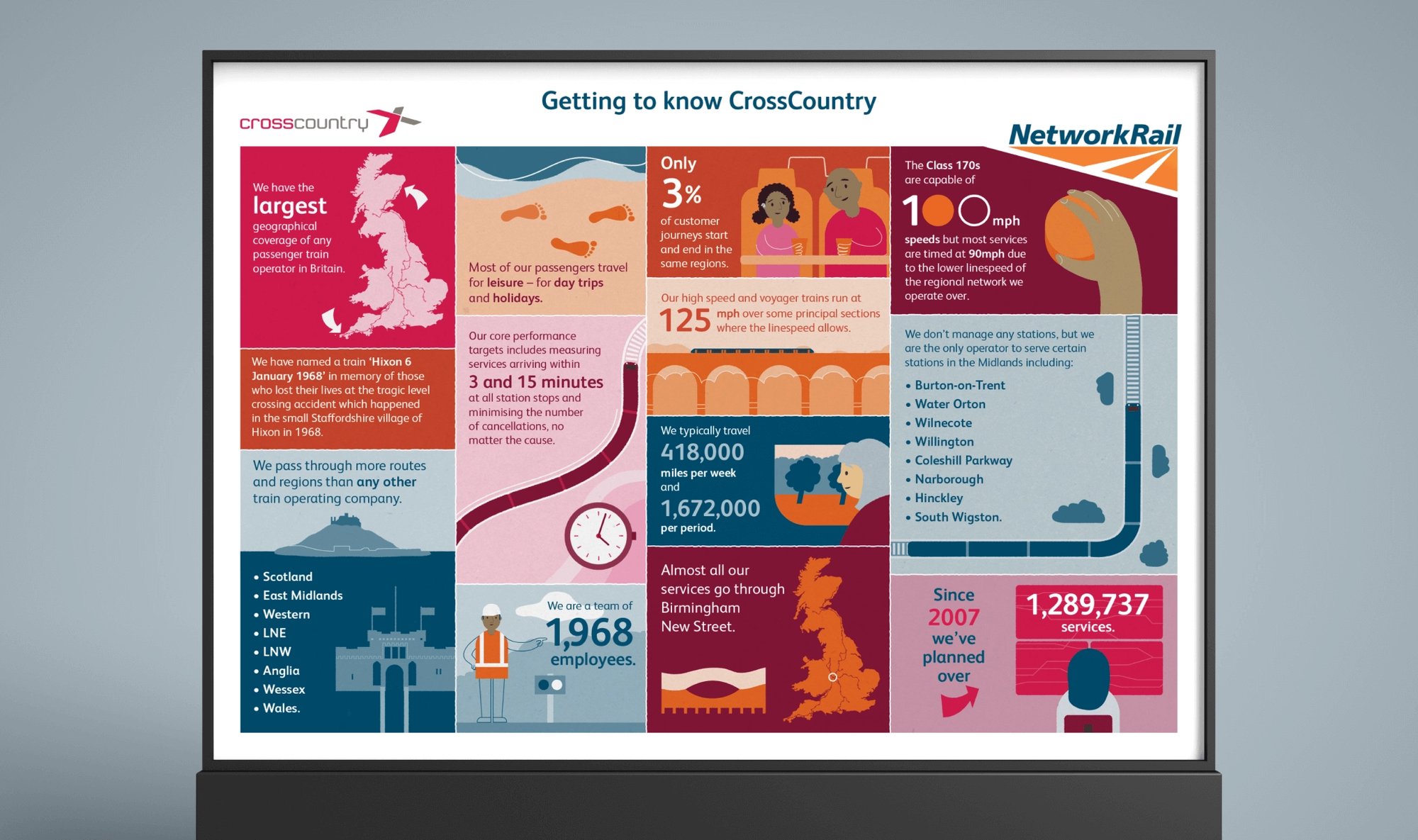 The 'getting to know crosscountry' infographic we designed.
